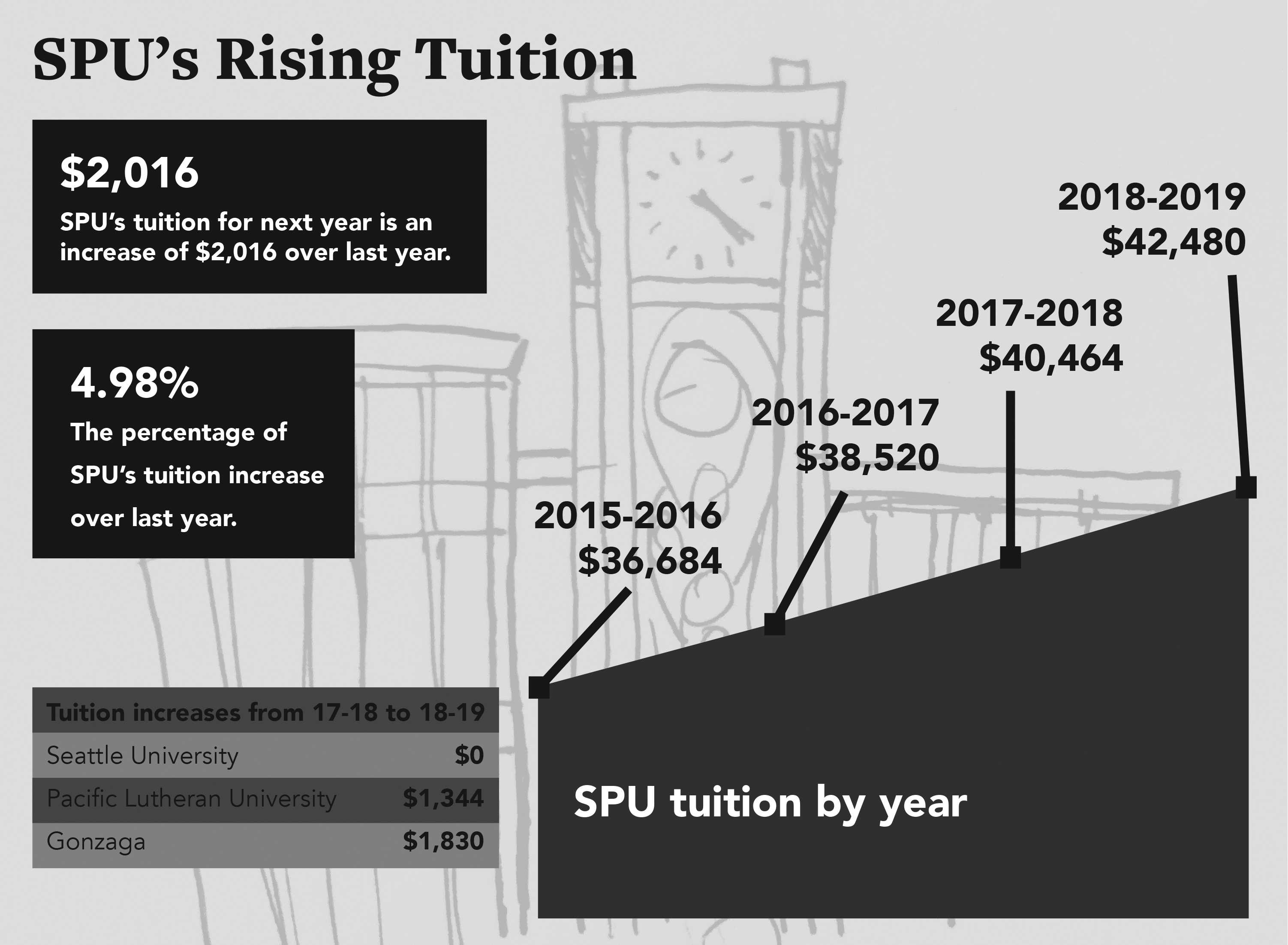 tuitiongraphic1