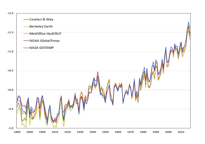 1309_temp-data-from-science-institutions