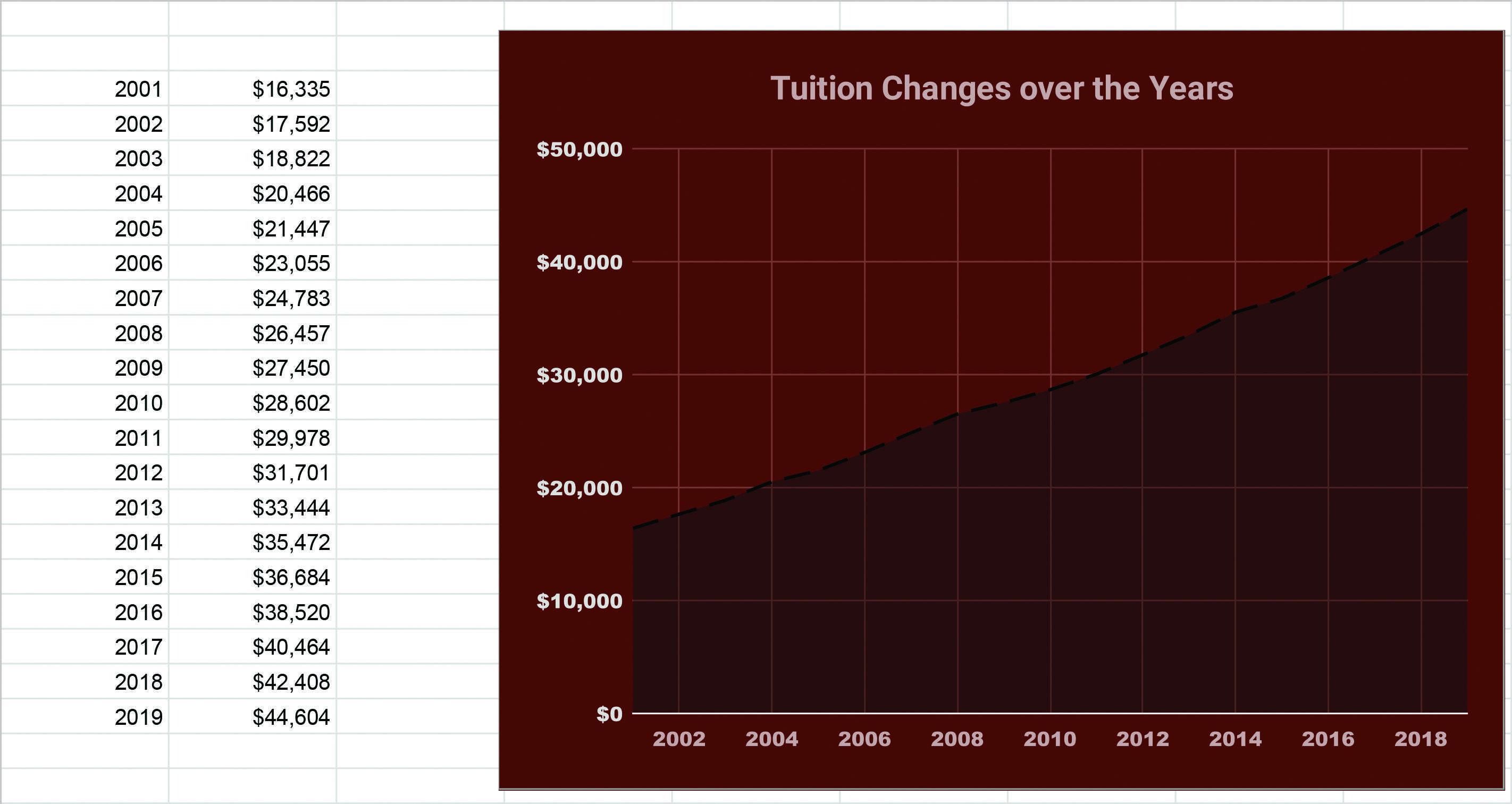 tuition infographic