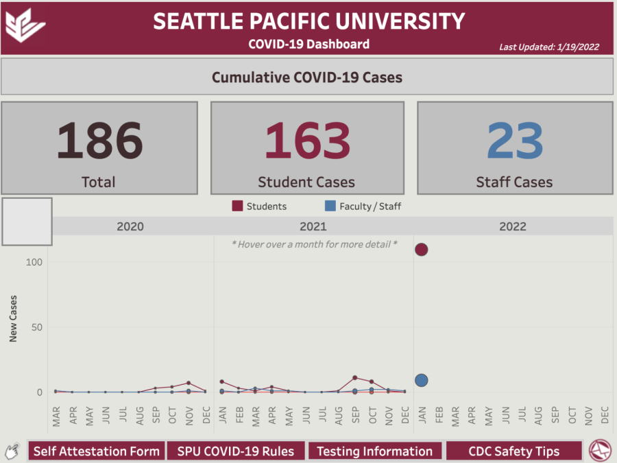 SPU COVID-19 case numbers as of January 19th, 2021 (Seattle Pacific University)